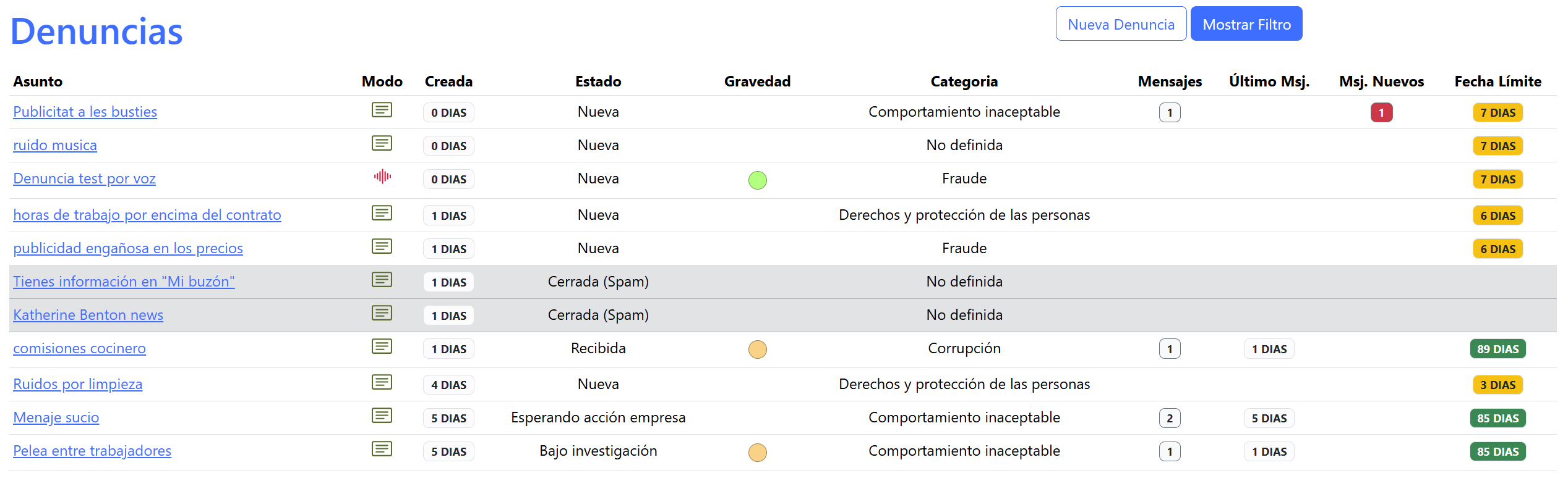 Lista de denuncias